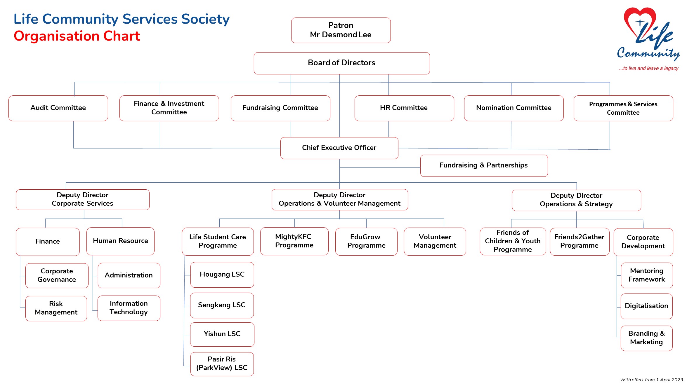 LCSS Organisation Chart_1 April 2023